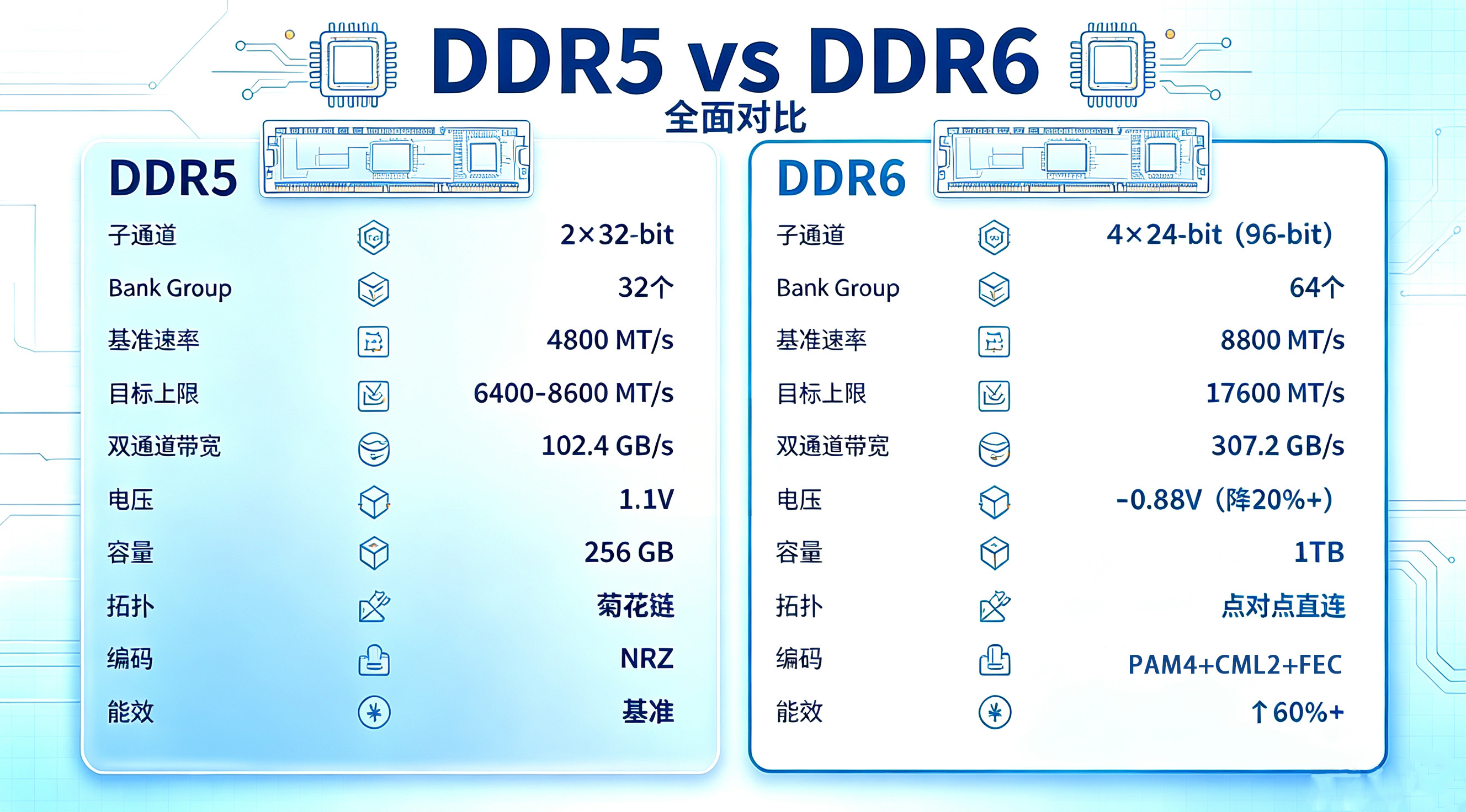 DDR5&DDR6.jpg