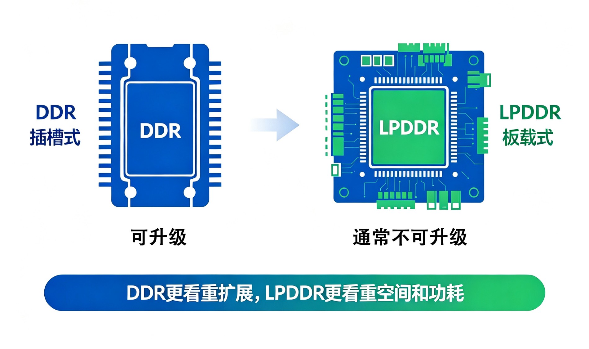 DDR&LPDDR1.jpg