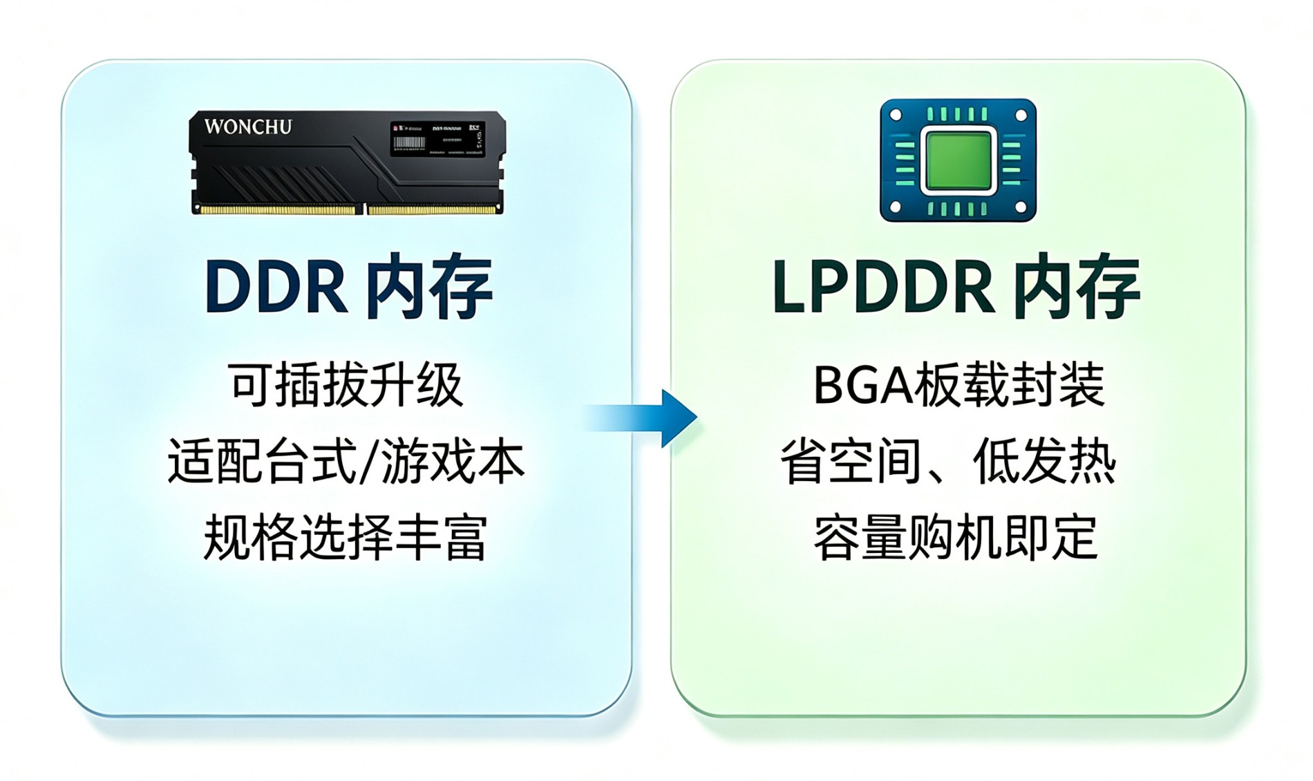 DDR&LPDDR2.jpg